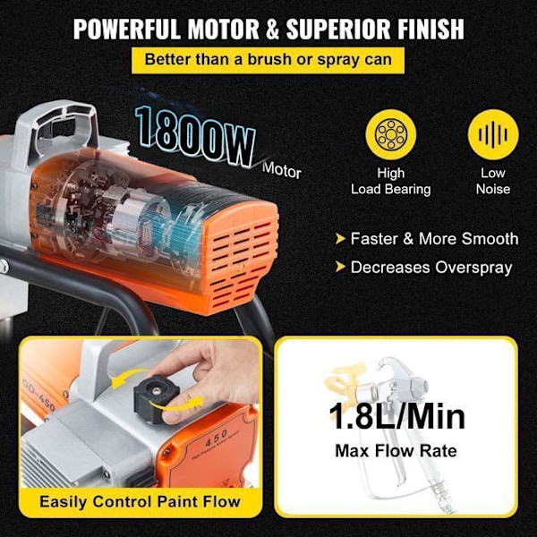Luftlös färgsprutpistol - VEVOR - 1800W - 2,2L/min - 3300 PSI - Röd