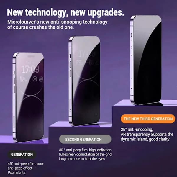 3-pack sekretessglas 8K härdat glas för iPhone, dammsäkert skärmskydd för iPhone 15 Plus