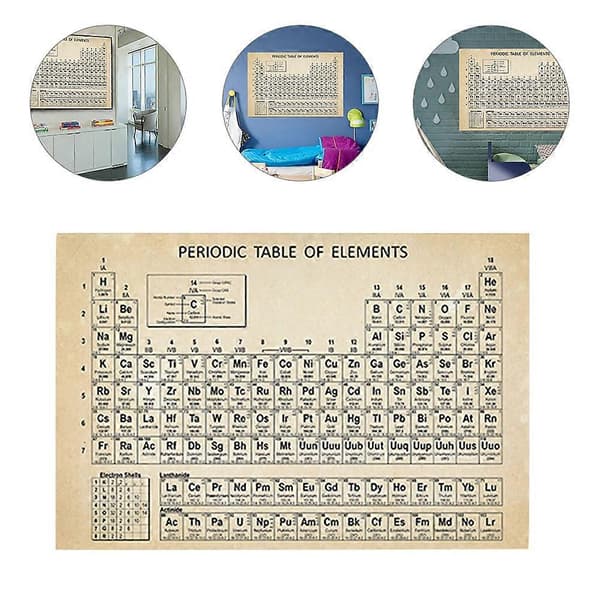 Periodisk System Plakat Ramløs Videnskabsplakat Periodisk System Af Elementtabel