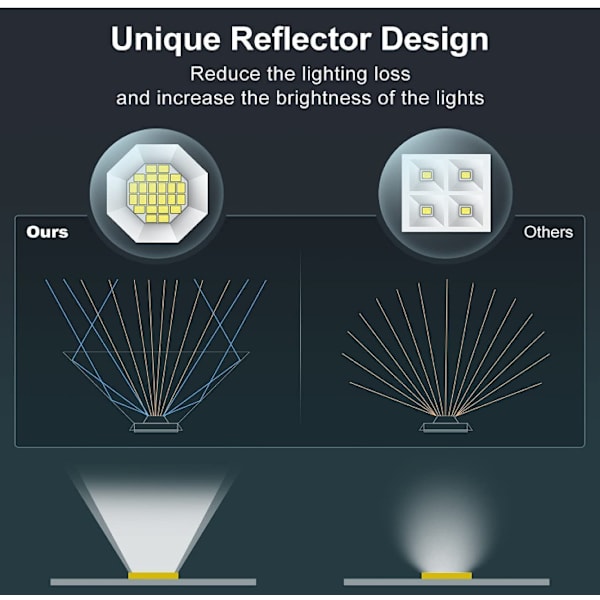 Udendørs Solcelle Spotlight, LED Solcellelys Vandafvisende IP67, 6500K