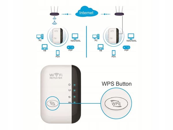 Wi-Fi Repeater / Räckviddsförlängare 300 Mbps Wifi Vit
