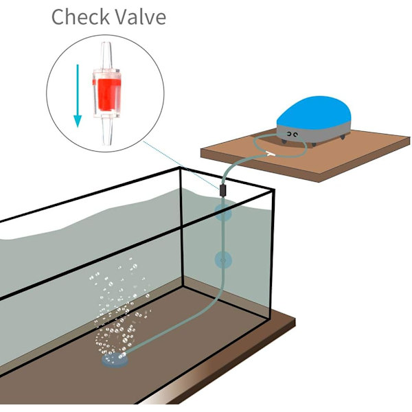 10 st Akvarium Luftpump Backventiler Röd Plast Transparent Envägs Backventil för Akvarium