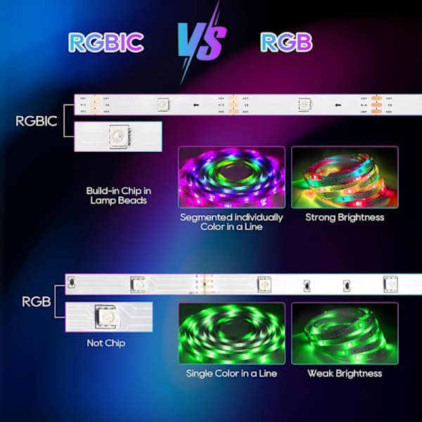 LED-list / Lyslenke / LED-Strip - 6 meter RGB