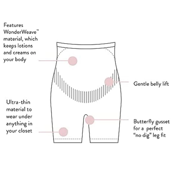 Avhudade gravida kvinnors kroppsformande kläder för att förhindra lår