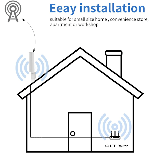 H?gf?rst?rkande 10dBi SMA-hane bredbands 3G/4G LTE 5G-modem, routrar och cellf?rst?rkare fast monterad rundstr?lande utomhusantenn