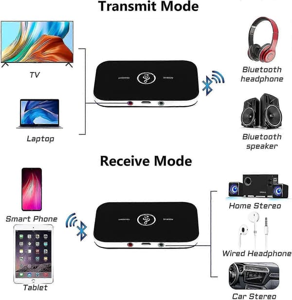 Bluetooth 5.0 -vastaanotтинsovitin, 2 in 1 -vastaanotinlähetin 3,5 mm:n äänilähdöllä Rca-audio Bluetooth -sovitin/muunnin