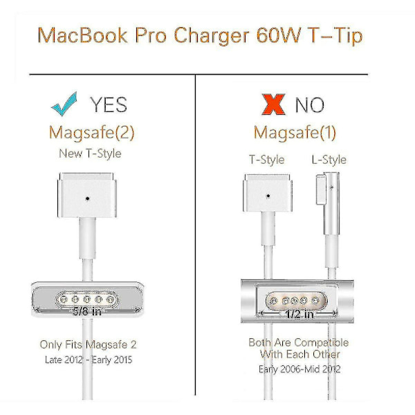 85W MagSafe 2 strømforsyning til Apple, 85W spidsstrømforsyning