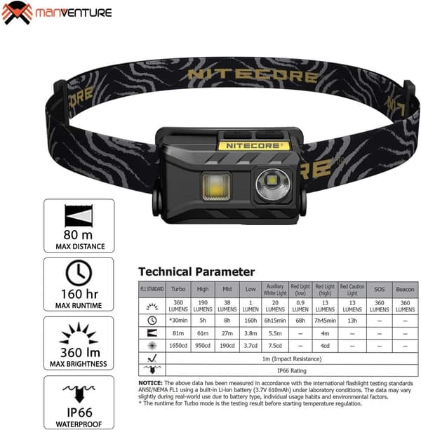 USB-ladattava otsalamppu Valkoinen/Punainen/High CRI LED 4 valaistustilaa