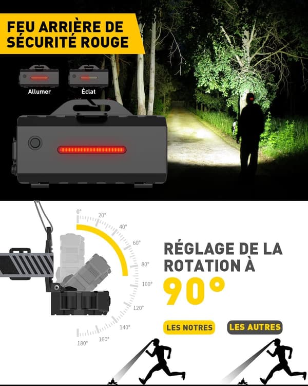 Oppladbar hodelykt - 2022 Oppgradert 1000 Lumen 10 LED 10 Moduser