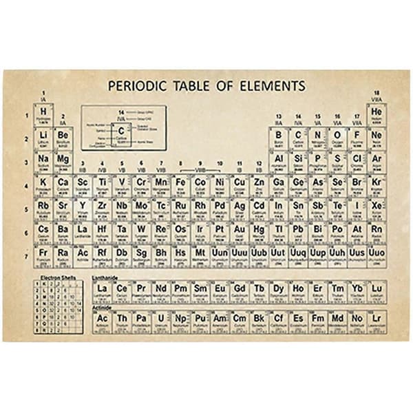 Periodisk System Plakat Ramløs Videnskabsplakat Periodisk System Af Elementtabel