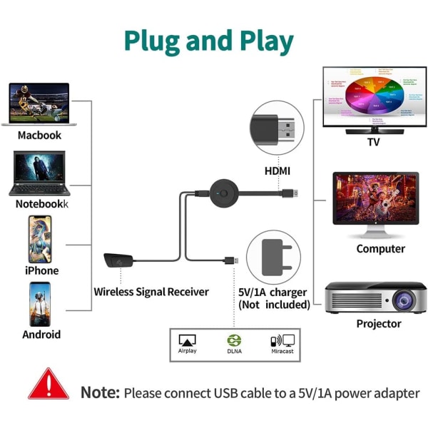 Trådlös HDMI Dongle 4K HDR, WiFi HDMI Dongle Streaming för