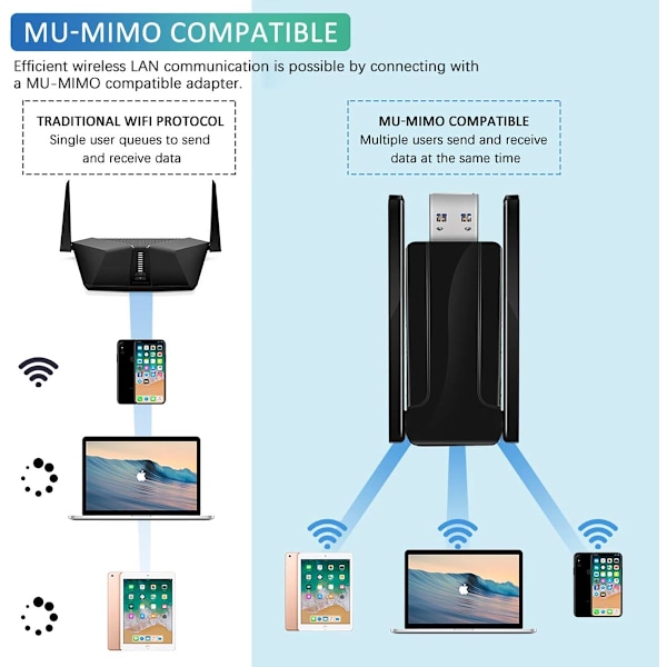 Trådlös USB 3.0 WiFi-adapter, Dual-Band 5GHz och 2GHz för stationär PC, Universell kompatibilitet, Långdistansadapter, Justerbar Multi-Directional
