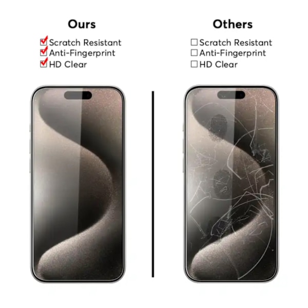 2st iPhone 15 PLUS Skärmskydd Härdat glas Transparent