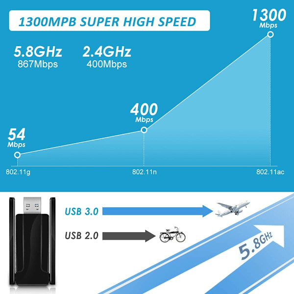 Trådlös USB 3.0 WiFi-adapter, Dual-Band 5GHz och 2GHz för stationär PC, Universell kompatibilitet, Långdistansadapter, Justerbar Multi-Directional