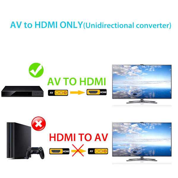 Komposit till HDMI-adapter, enkel uppgradering för dina klassiska spel och media, stöder 1080P med fantastisk klarhet, Plug and Play för omedelbar användning