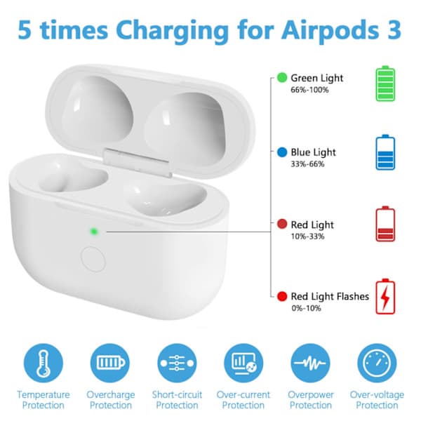 Trådløst ladeetui for AirPods 3, hurtiglading og Bluetooth-sammenkobling