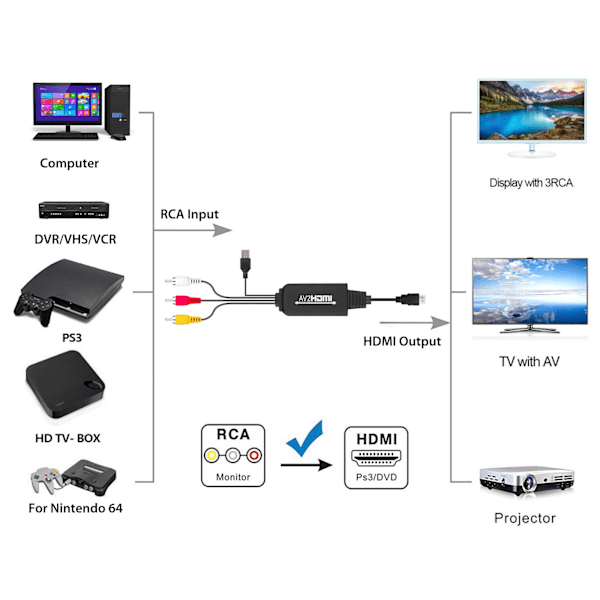 Komposit till HDMI-adapter, enkel uppgradering för dina klassiska spel och media, stöder 1080P med fantastisk klarhet, Plug and Play för omedelbar användning