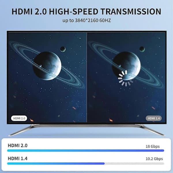 4k HDMI-kabel 15M, Højhastigheds HDMI 2.0-kabel, Understøtter