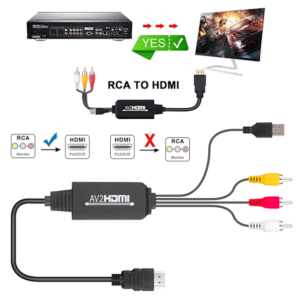Komposit till HDMI-adapter, enkel uppgradering för dina klassiska spel och media, stöder 1080P med fantastisk klarhet, Plug and Play för omedelbar användning
