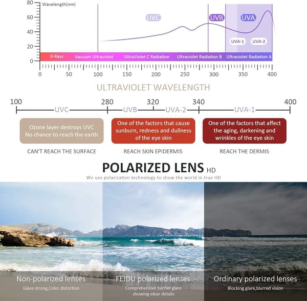 Polariserede solbriller, sorte retro, UV-beskyttelse, til kørsel og fiskeri
