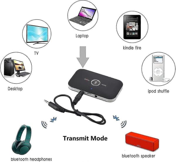 Bluetooth 5.0 Mottakeradapter, 2-i-1 Mottaker Sender med 3,5 mm Lydutgang Rca Audio Bluetooth Adapter/konverter