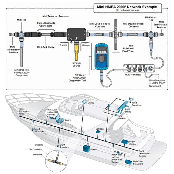 för NMEA2000 Backbone Drop Cable med hane honkontakt M12 5Pin IP67 Vattentät för Garmin-nätverk