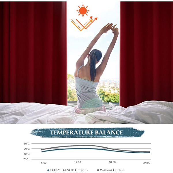 Röda Gardiner för Vardagsrum, Eleganta Tygöglor & Kanal Thermal Isolerade Mörkläggningsgardiner, OEKO-TEX STANDARD 100 Certifierade