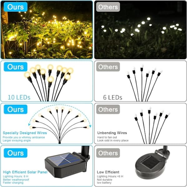 Solcellehagelys 2-pakning, 10 LED-solcellelys, vanntette utendørslys