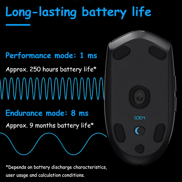 Trådløs gamingmus, Tri-Mode Connectivity USB-C Bluetooth for problemfri skift, ultralet 5600DPI optisk sensor kompakt design med Black