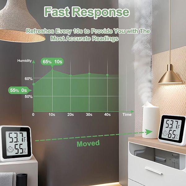 Digital Hygrometer, Inomhustermometer med användarvänlig Emoji-display och sensorer av industriell kvalitet, idealisk för vardagsrum, sovrum, kök,