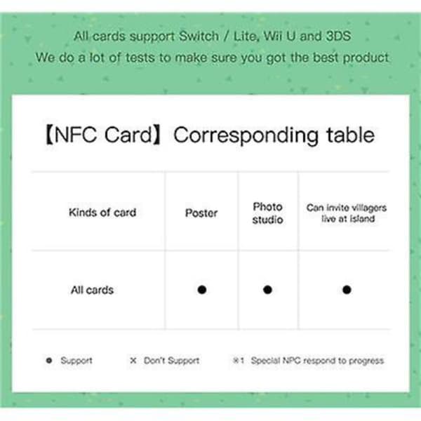 NFC-spillekort til Animal Crossing, ch Amiibo Wii U - 165 Filbert