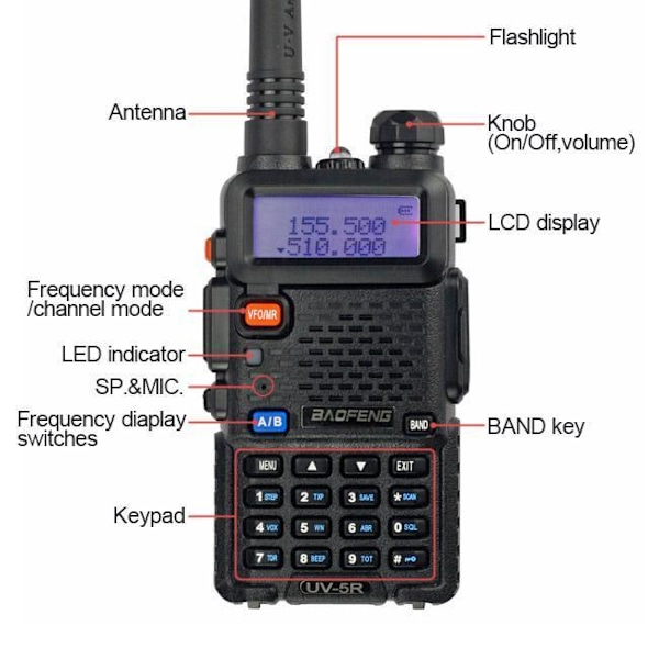 Baofeng UV-5R VHF UHF Dual Band Walkie Talkie Komradio Jaktradio Svart