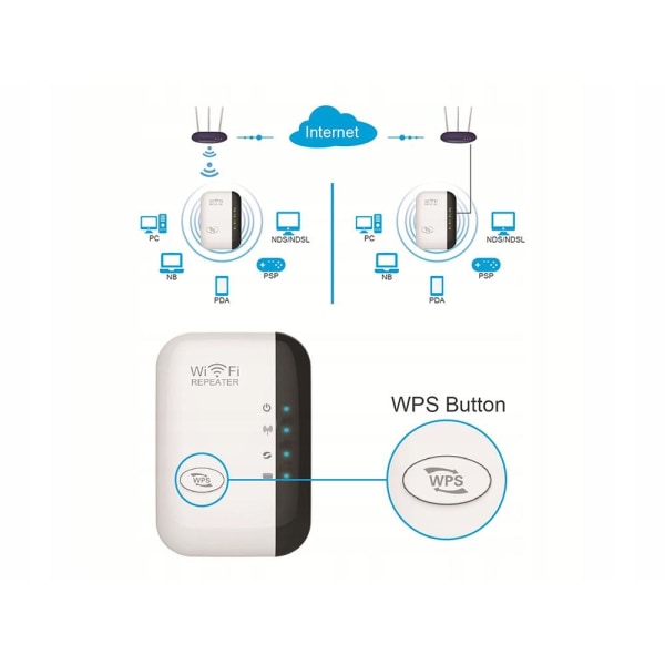 Wi-Fi forstærker Repeater / udvider rækkevidde 300 Mbps Wifi White 94e9 |  White | 130 | Fyndiq