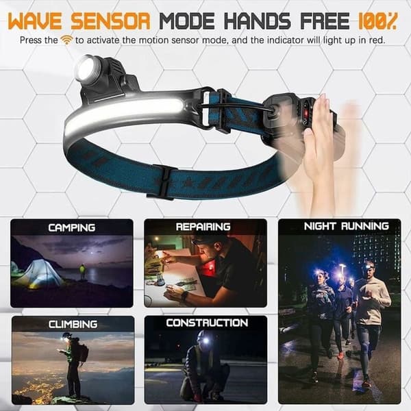 Powerful rechargeable LED headlamp, zoom headlamp with sensitive sensor