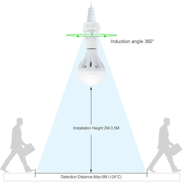 Lamp base with 360° PIR motion sensor E27 Lamp holder with motion sensor security detection E27 Motion sensor