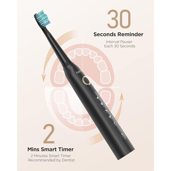Fairywill Sonic Electric Toothbrush, 5 Cleaning Modes, USB Charging.