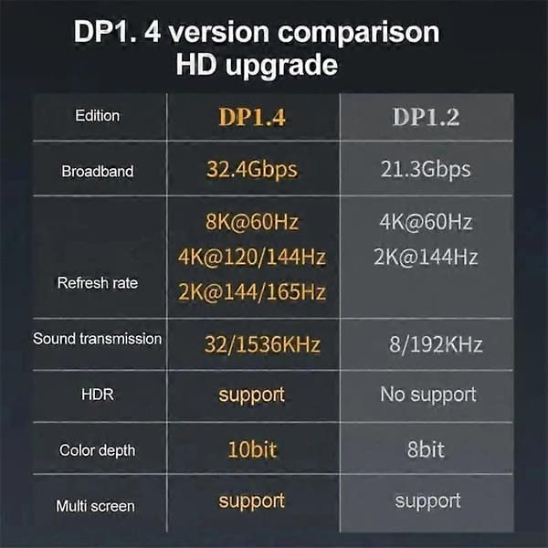 8K 60Hz DisplayPort DP1.4 Hun til Hun Adapter i Aluminiumslegering