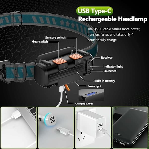 Professional Headlamp, Rechargeable Headlamp, 6 Light Modes, Sens