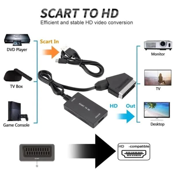 SCART to HDMI Converter, 1080p Conversion with Audio and Video Support