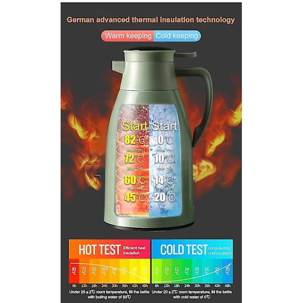 Isolerad vattenkokare med glasfoder, extra lång isolering, termos, hemkaffe gul 1900ml