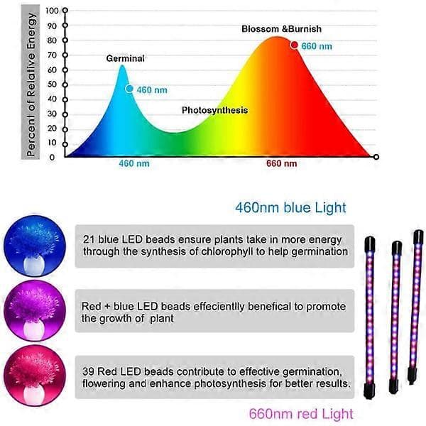 Plant light, 60 LED full spectrum grow light Plant light with 3 timers and automatic ignition function