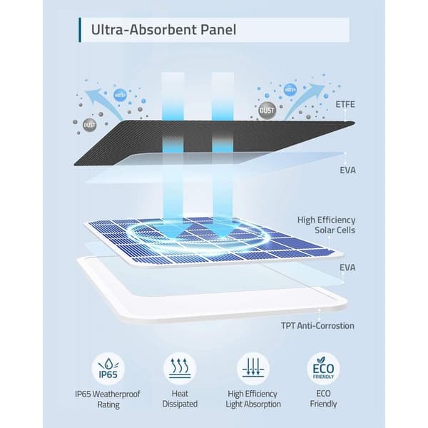 Ineasicer-certified solar panel, compatible with eufyCam camera, continuous charging, 2.6W solar panel, IP65 weatherproof