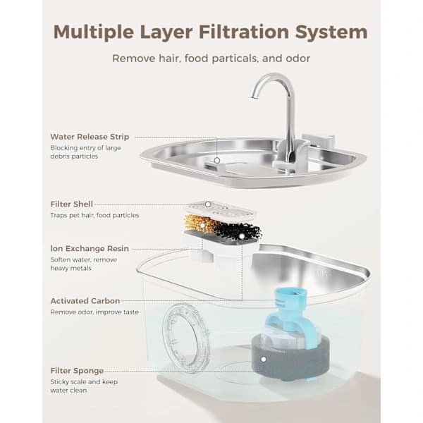 Wireless Pet Water Fountain 3.2L with Motion Sensor & Water Window