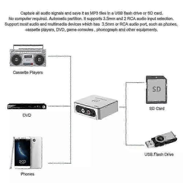 MP3 Audio Recorder, Automatic and Manual Recording, USB/SD, RCA 3.5mm Inputs, IR Remote Control