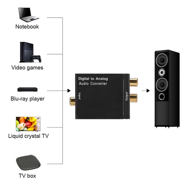 Digital Optisk til Analog Audio Converter Koaksial RCA Adapter Konverter