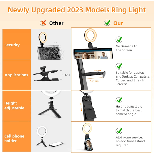 5\" Desktop Ring Light med stativ, LED Ring Light til bærbar skærm, videokonferencebelysning, Zoom mødebelysning til videoopkald, selfie, makeup