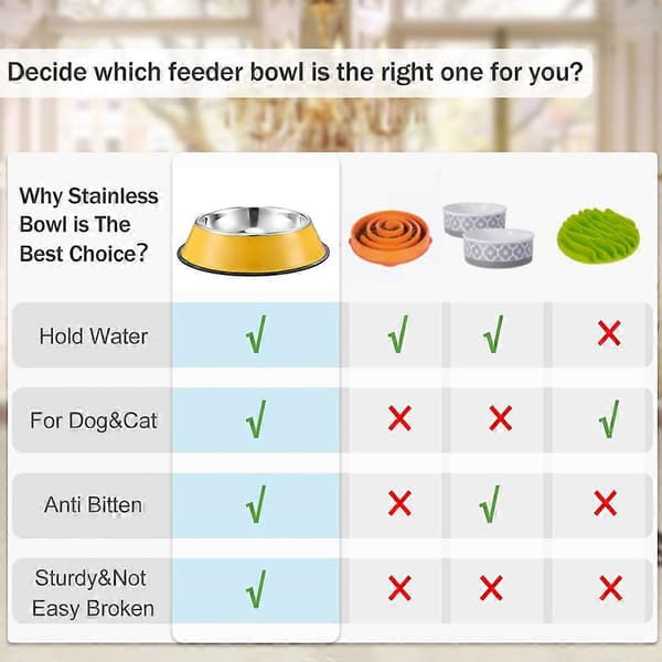 Yellow - Stainless Steel Dog Water Bowl with Rubber Base, 2-pack