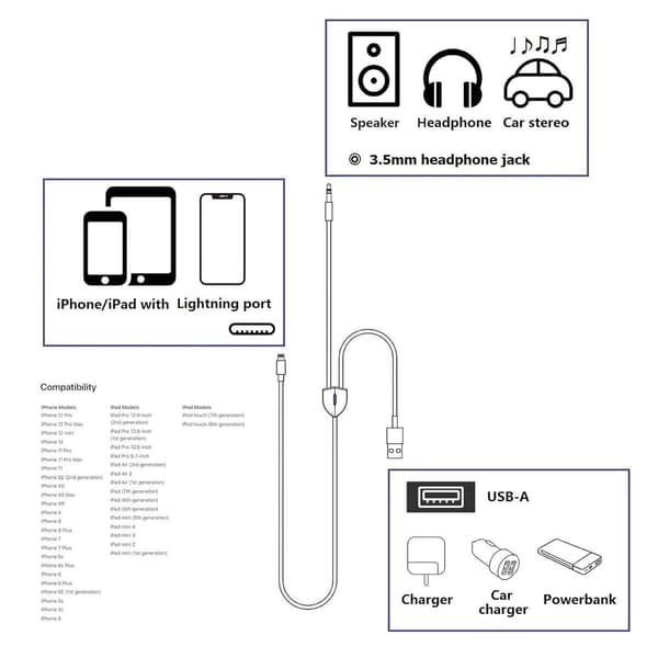 Aux-kabel, Lightning til 3,5 mm AUX-kabel, 2-i-1 lydladekabel