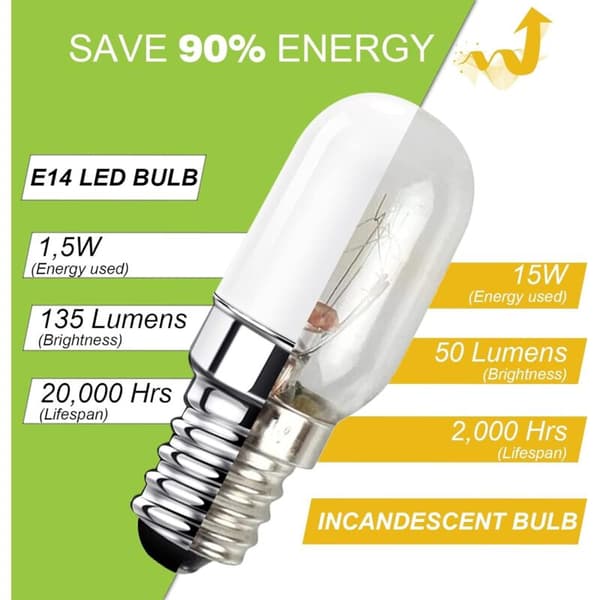 E14 LED Refrigerator Bulb, 1.5W Equivalent to 15W, Warm White 3000K, Refrigerator Lamp, Salt Lamp, Sewing Machine, Non-Dimmable, 2-pack