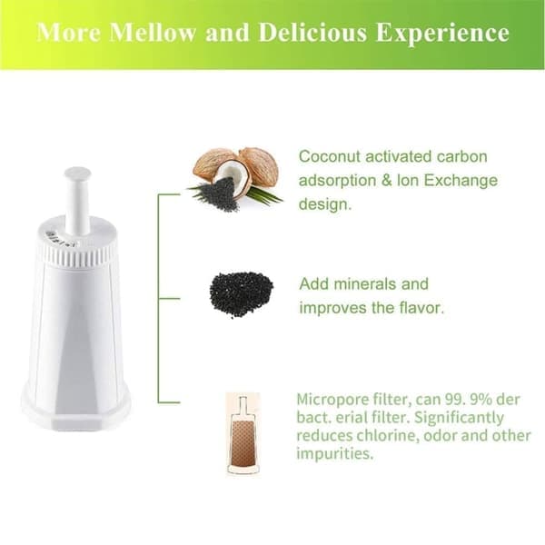 Sett med 2 kaffetrakterfiltre kaffemaskin Vannfilter kaffemaskindeler